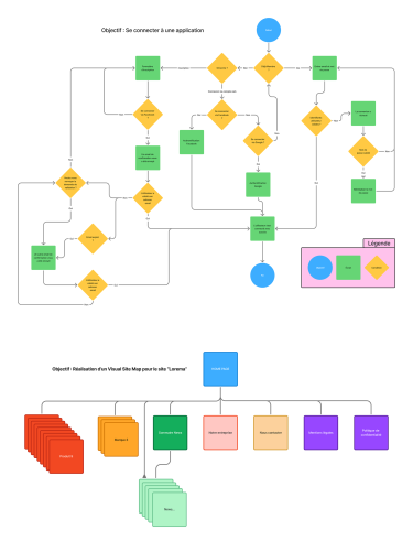 user-flow-visual-site-map-mbm-concept